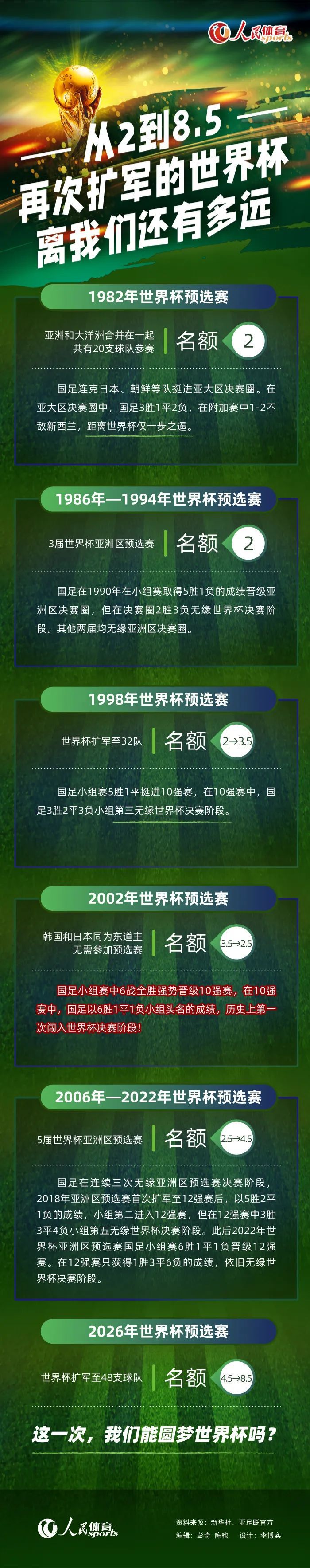 博努奇在柏林联合的冒险可能很快就会结束，他前往德甲联赛踢球的选择显然是错误的，目前罗马正在与博努奇进行接触与谈判。